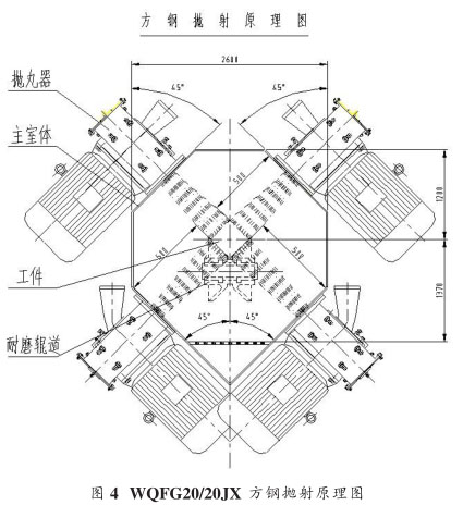 圖四、方坯拋丸清理機(jī)拋射原理圖